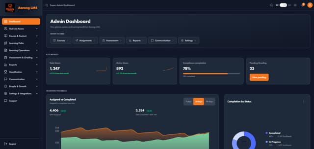 Arong LMS — Corporate Learning & Development